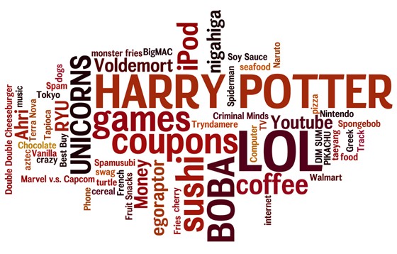 Wordle: My Wordle